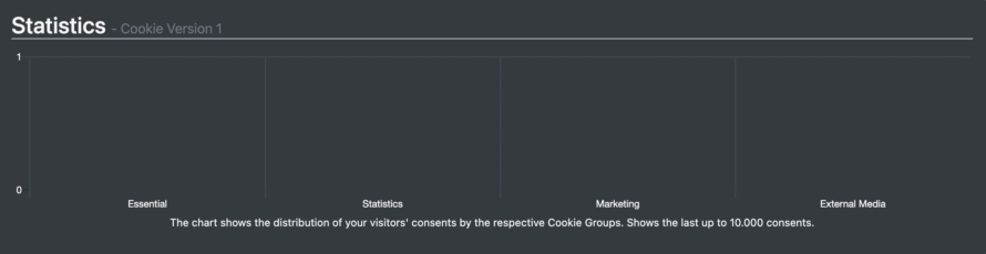 Borlabs Cookie Statistics